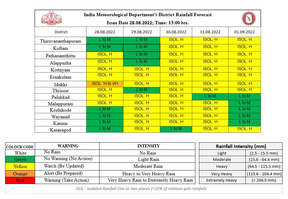 Chance of widespread rain in the state today; Alert in 6 districts 1 301934888 451868196990333 7060742290901709059 n
