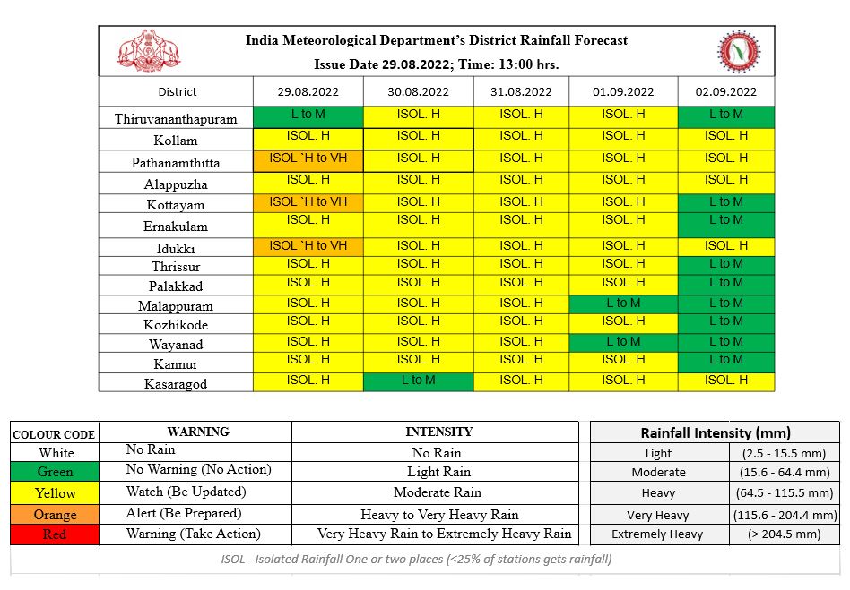 Widespread rain is likely in the state; Yellow alerts in 9 districts 1 301991952 452553676921785 4505532602164125381 n