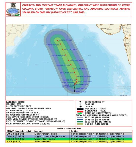 Cyclone: No fishing in coastal areas: Coastal traffic and tourism banned 1 ddddd
