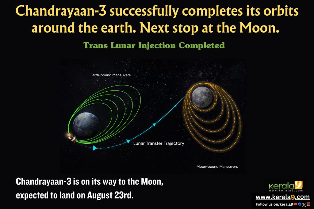 Chandrayaan 3 successfully completes its orbits around the earth. Next stop at the Moon. 1