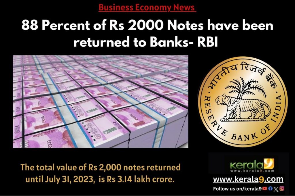 According to data received from banks, the total value of Rs 2,000 notes returned until July 31, 2023 is Rs 3.14 lakh crore. 1