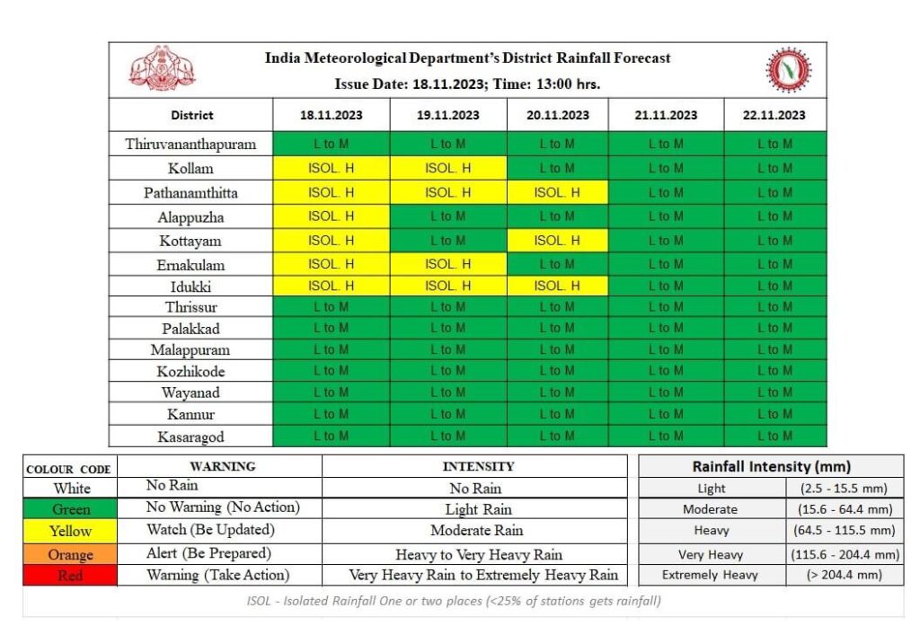 Chance of rain with thunder and lightning in the state for the next 5 days; Yellow alert in 6 districts 1 IMG 8898