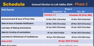 kerala election 2024