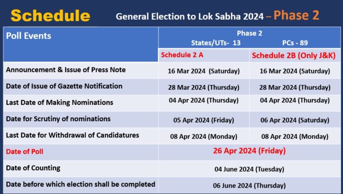 kerala election 2024