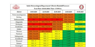 rain kerala