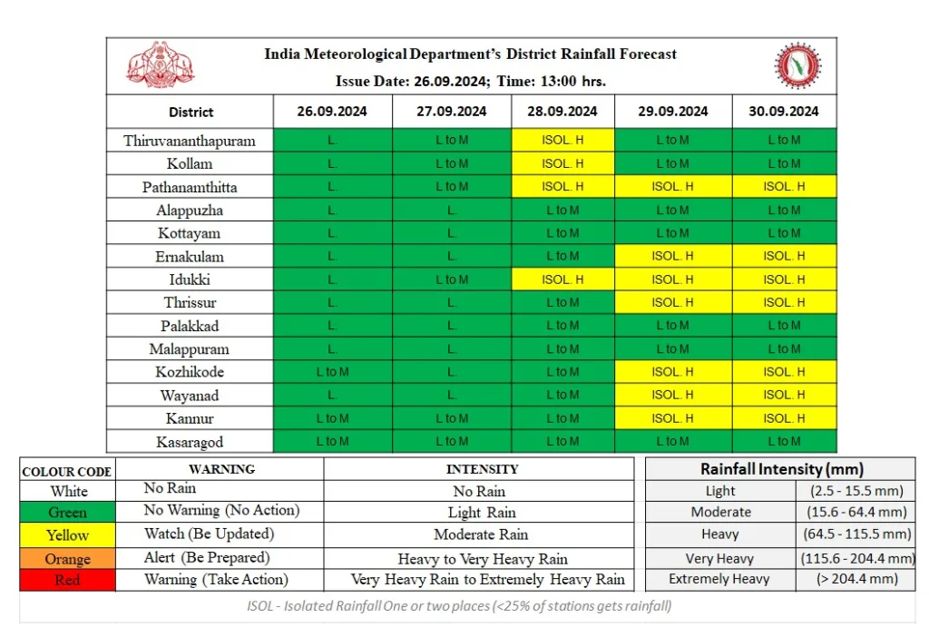 kerala weather - Kerala9.com kerala weather
