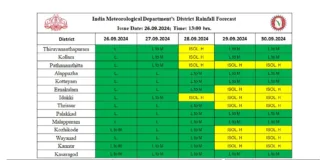 kerala weather