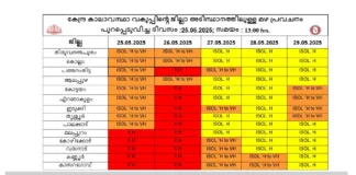 kerala weather
