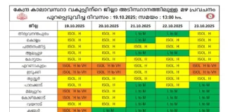 kerala weather
