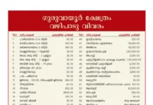 Guruvayur Temple Vazhipadu List 2026: Offering Rates & Special Darshan Online Booking Details 615823442 1199014475749750 6270283249860771251 n