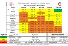 Monsoon 2026 Arrives in Kerala: IMD Issues Heavy Rainfall and Wind Alert for Next 5 Days