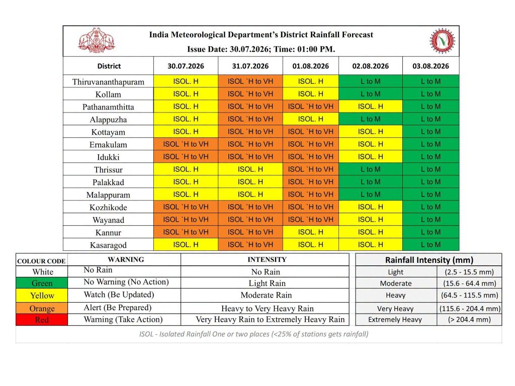 kerala weather alert