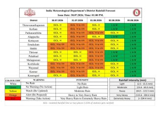Kerala Weather Update: Heavy Rain Alert for Next 4 Days; Orange and Yellow Alerts Issued Across Districts kerala weather alert